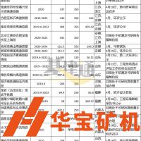 中國鐵路總公司：超16000億元、15500km這些鐵路項目即將開工