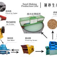 砂石生產(chǎn)線(xiàn)中破碎機(jī)、振動(dòng)篩、制砂、廢水系統(tǒng)介紹