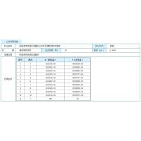 廣西防城港市自然資源局發(fā)公告，累計(jì)出讓資源儲量超2億噸！