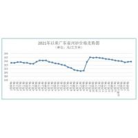 聚焦 | 海砂272元/方、河砂236元/方，廣東最新砂石價(jià)格發(fā)布 