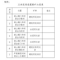 推動區(qū)域綠色發(fā)展！三水公示7個(gè)歷史遺留廢棄礦山