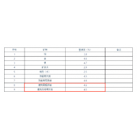 礦業(yè)人注意！廣西多類礦種出讓收益基準(zhǔn)率調(diào)整，適用特大型礦山！